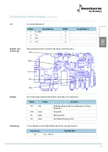 Preview for 151 page of Dantherm HRV 5 Service Manual