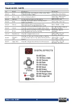 Preview for 19 page of DAPAudio GIG-164CFX Manual