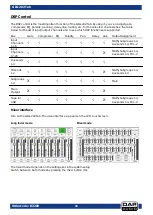 Preview for 26 page of DAPAudio GIG-202 Tab User Manual