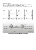 Preview for 14 page of DAPAudio LT-215A Product Manual