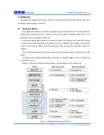 Preview for 16 page of DAQ system PCIe-AIO14 User Manual