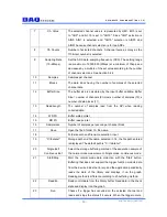 Preview for 20 page of DAQ system PCIe-AIO14 User Manual