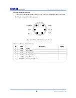 Preview for 5 page of DAQ system PCIe-LK12 User Manual