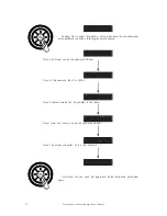 Preview for 16 page of DAS aero 40A User Manual