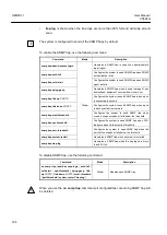 Preview for 124 page of Dasan V5824G User Manual