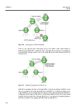 Preview for 370 page of Dasan V8102 User Manual