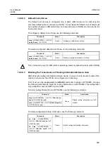 Preview for 659 page of Dasan V8102 User Manual