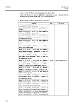 Preview for 662 page of Dasan V8102 User Manual