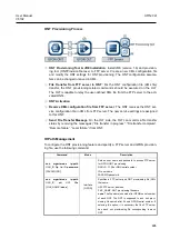 Preview for 805 page of Dasan V8102 User Manual