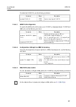 Preview for 823 page of Dasan V8102 User Manual