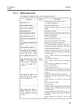 Preview for 883 page of Dasan V8102 User Manual