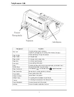 Preview for 17 page of Dascom Tally 1325 User Manual