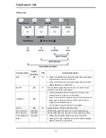 Preview for 30 page of Dascom Tally 1325 User Manual