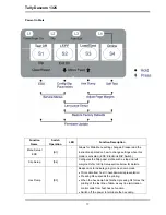 Preview for 31 page of Dascom Tally 1325 User Manual