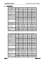 Preview for 6 page of DASHCLEAN G12 Operating Manual