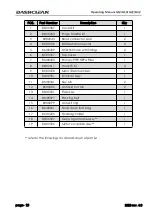 Preview for 25 page of DASHCLEAN G12 Operating Manual