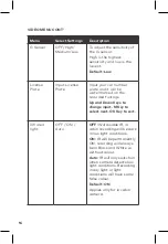 Preview for 18 page of Dashmate DSH-592IR User Manual