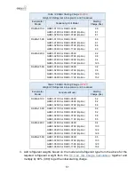 Preview for 51 page of Data Aire DAMA-01 Installation, Operation & Maintenance Manual