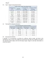 Preview for 65 page of Data Aire DAMA-01 Installation, Operation & Maintenance Manual