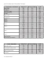 Preview for 103 page of Data Aire dap4 touch Installation, Operation & Maintenance Manual