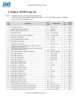 Preview for 6 page of Data Aire dap4 touch Protocol Manual