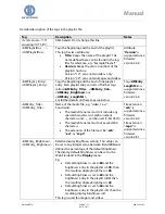 Preview for 32 page of Data Display Group ArtistaMEDIA PA-09 Series Manual