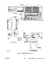 Preview for 106 page of Data General Service ECLIPSE MV/7800 Product Information Package