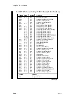 Preview for 58 page of Data General AViiON 5000 Series Customer Documentation