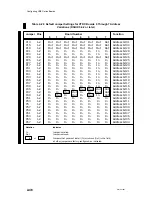 Preview for 80 page of Data General AViiON 5000 Series Customer Documentation