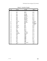 Preview for 147 page of Data General AViiON 5000 Series Customer Documentation