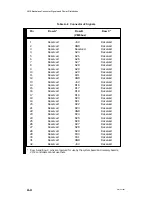 Preview for 148 page of Data General AViiON 5000 Series Customer Documentation