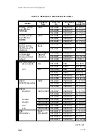 Preview for 158 page of Data General AViiON 5000 Series Customer Documentation