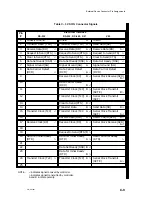 Preview for 165 page of Data General AViiON 5000 Series Customer Documentation