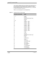 Preview for 166 page of Data General AViiON 550 Series Installing, Expanding, And Maintaining