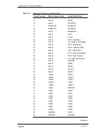 Preview for 168 page of Data General AViiON 550 Series Installing, Expanding, And Maintaining