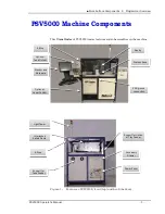 Preview for 5 page of Data I/O PSV5000 Operator'S Manual