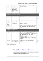 Preview for 99 page of Data I/O PSV5000 Owner'S Manual