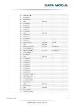 Preview for 17 page of Data Modul 12040973 Manual