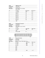 Preview for 70 page of Data Modul PCM-3362 Manual