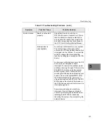 Preview for 147 page of Data Translation DT3152-LS User Manual