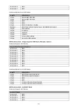 Preview for 35 page of Data Video PTC-150 Instruction Manual