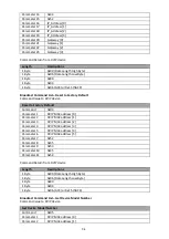 Preview for 34 page of Data Video PTC-150TL Instruction Manual