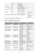 Preview for 50 page of Data Video PTC-150TL Instruction Manual