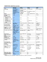 Preview for 24 page of DataCard SP75 Plus Product Manual