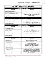 Preview for 52 page of Datacom Systems DS-1404 Fast Start Manual