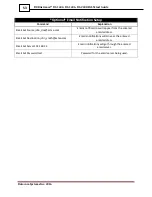 Preview for 53 page of Datacom Systems DS-1404 Fast Start Manual