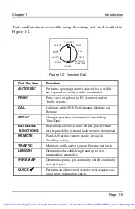 Preview for 13 page of DATACOM TEXTRON LANcat OneWay User Manual