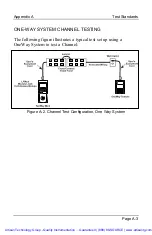 Preview for 167 page of DATACOM TEXTRON LANcat OneWay User Manual