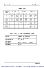 Preview for 171 page of DATACOM TEXTRON LANcat OneWay User Manual