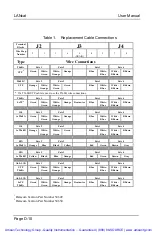 Preview for 202 page of DATACOM TEXTRON LANcat OneWay User Manual